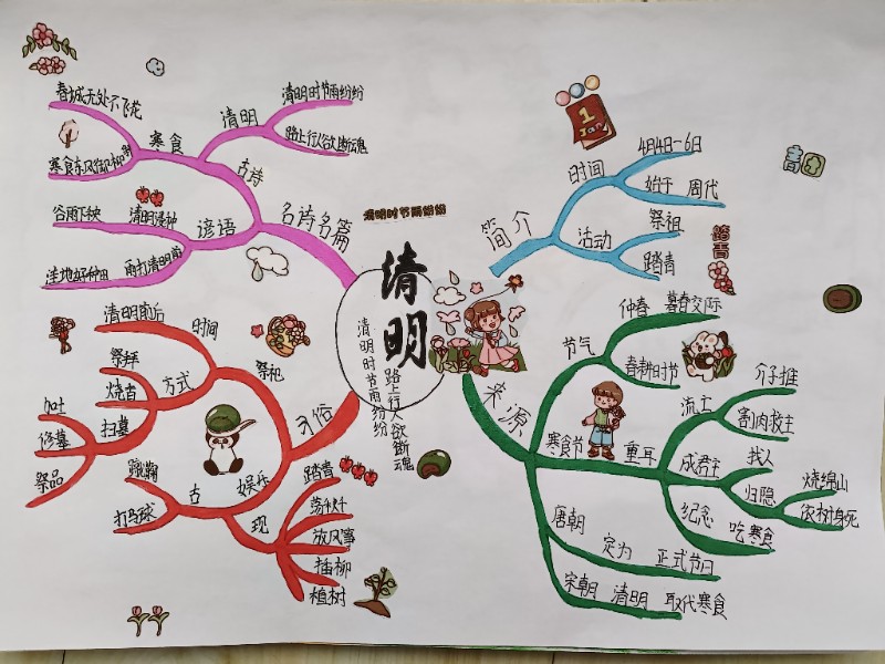 思维导图2.jpg