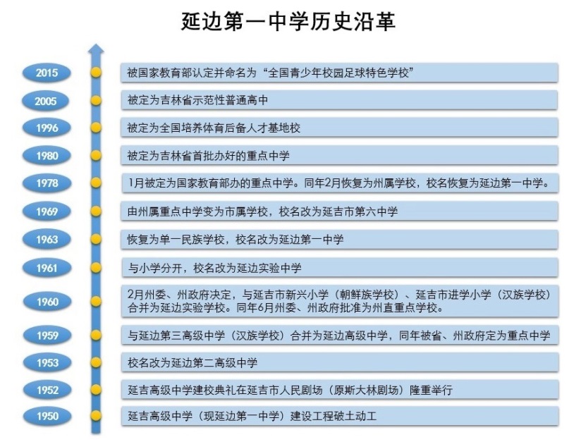 历史沿革.jpg
