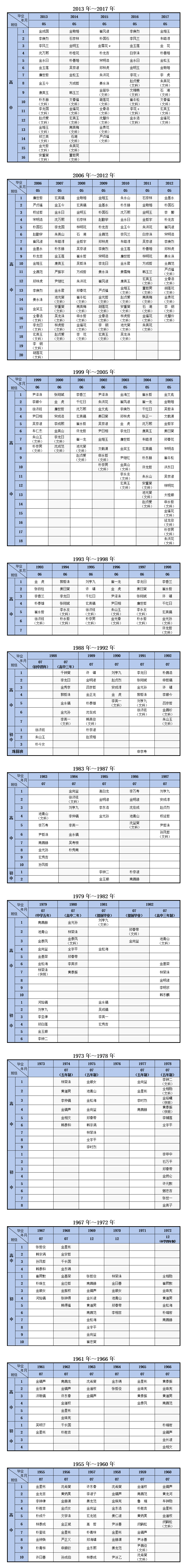 历届班主任.png