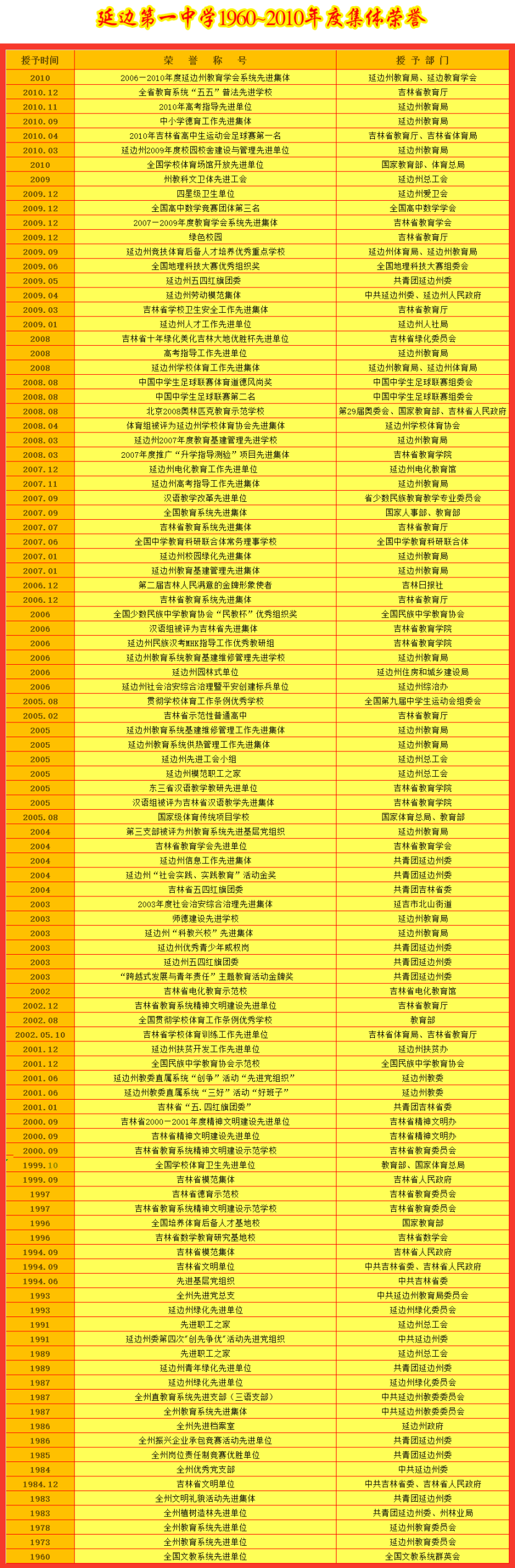 1960-2010年.png
