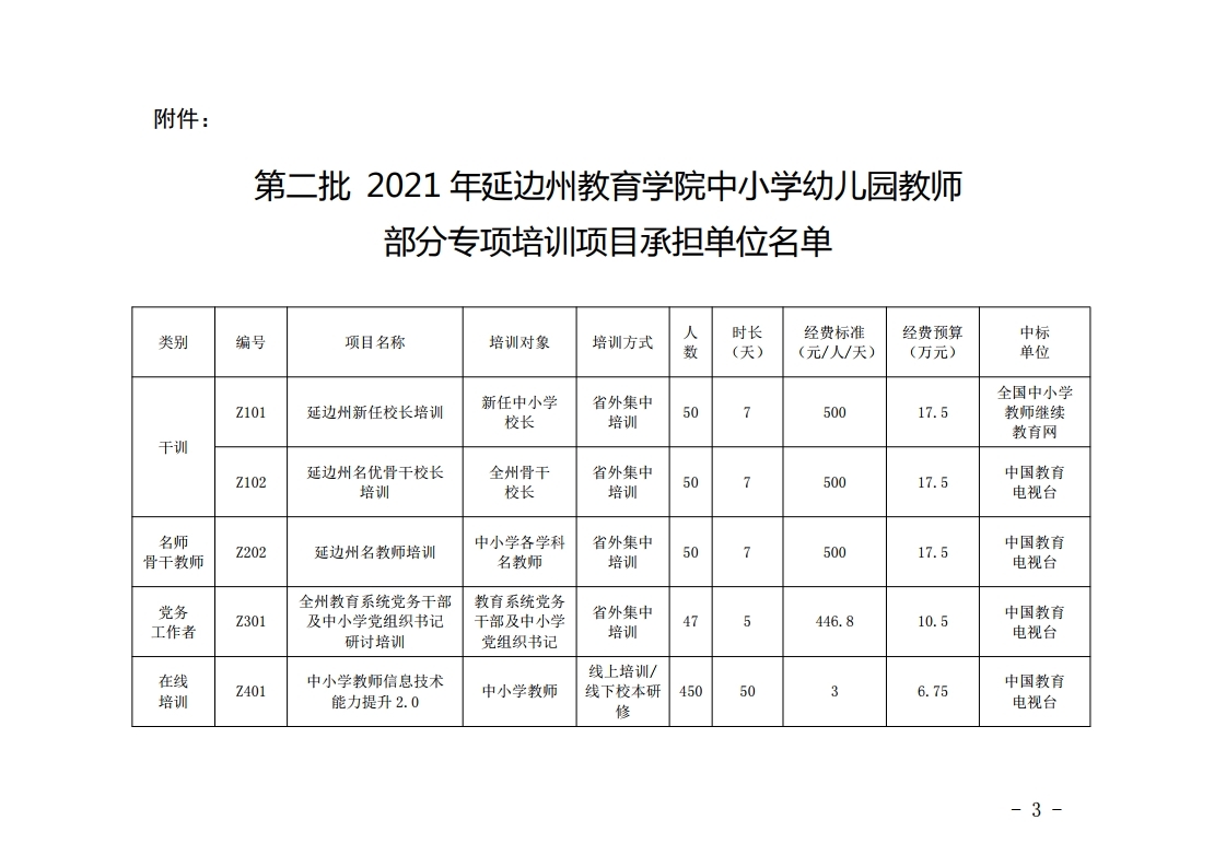 2021年45号（发）——关于公布第二批2021年延边州教育学院中小学幼儿园教师部分专项培训项目承.pdf_page_3.jpg