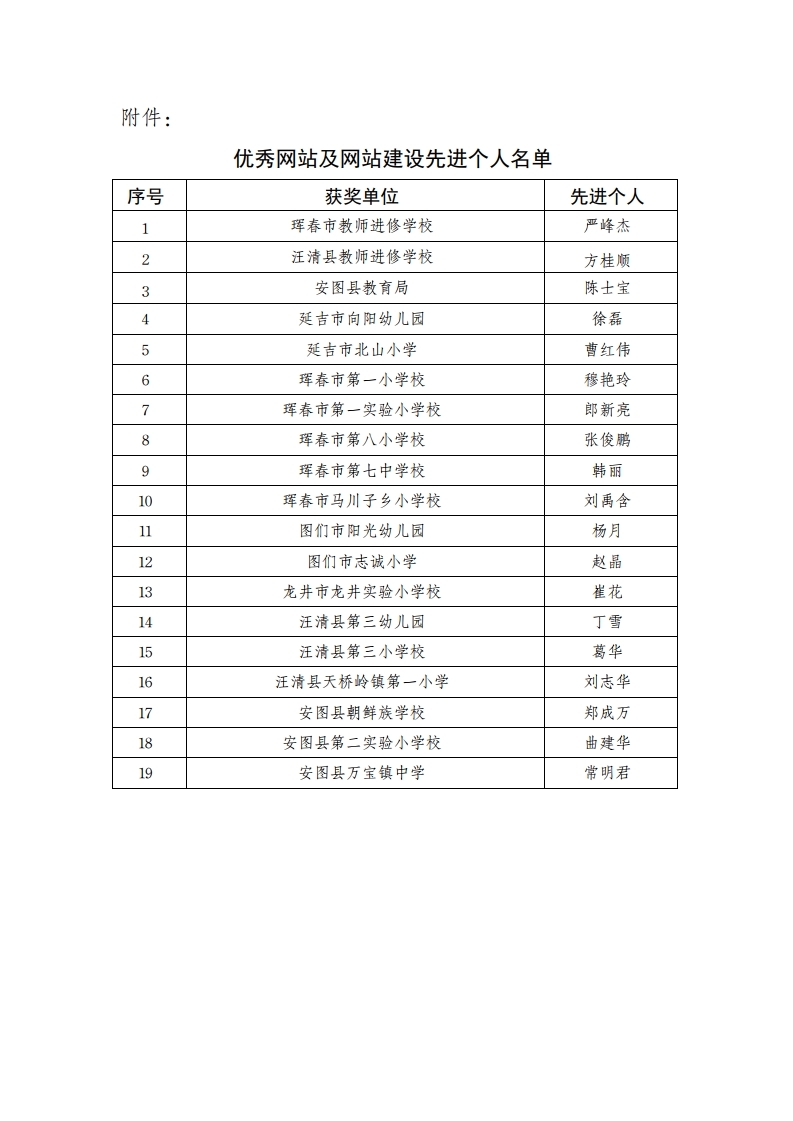 关于“2022年度全州教育门户网站主题评选活动”优秀网站及网站建设先进个人名单的公示.pdf_page_3.jpg