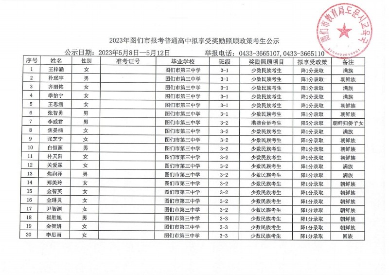 2023年图们市中招拟享受奖励照顾政策考生公示.pdf_page_1.jpg